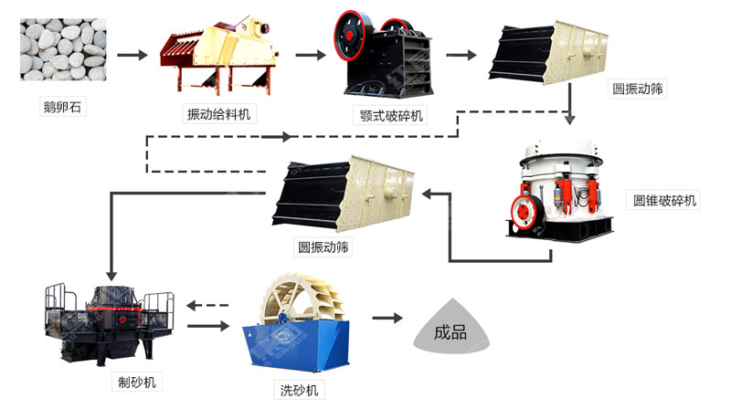 河卵石制沙機(jī)哪里有賣(mài)？一套多少錢(qián)？