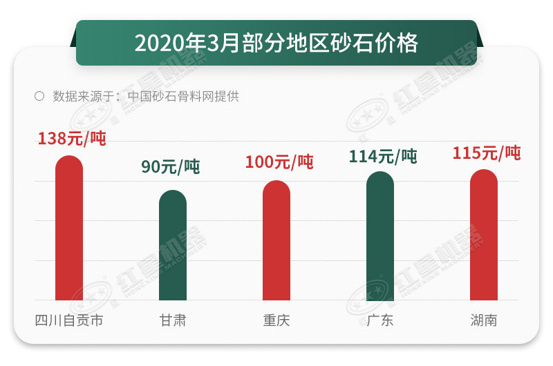 砂石價(jià)格一路上漲，抓住時(shí)機(jī)