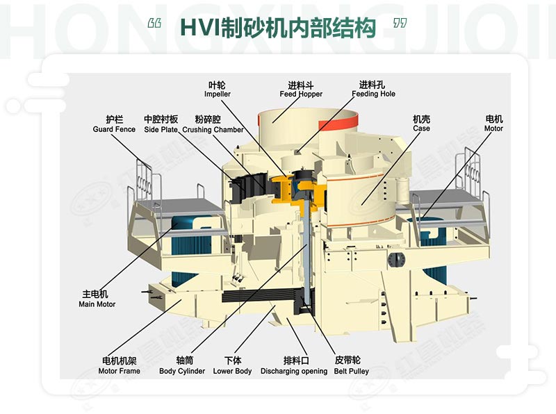 時產(chǎn)100噸機制砂整形機，推薦用HVI制砂機-好維護(hù)、成品率高