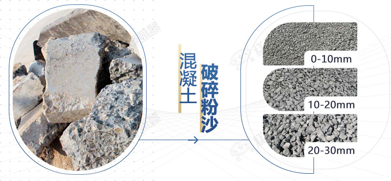 混凝土再生料粉碎機設備型號，多少錢一臺？